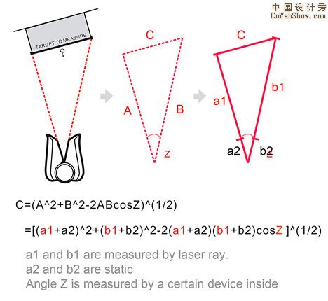 red_point_measure_4