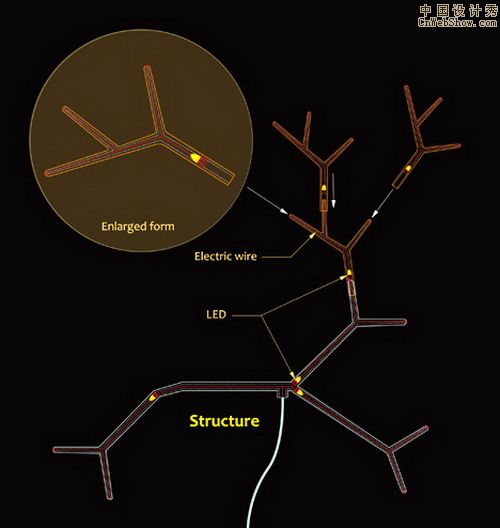 Arbre