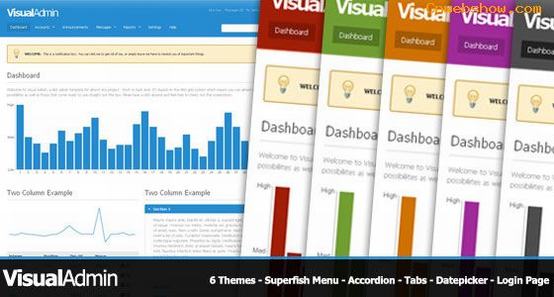 Admin Page Design Inspirations