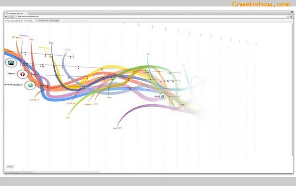 <a href=http://www.cnwebshow.com target=_blank class=infotextkey>վ</a>Evolution of the Web
