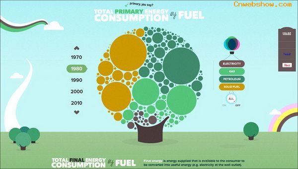վͣEnergy Consumption Guide