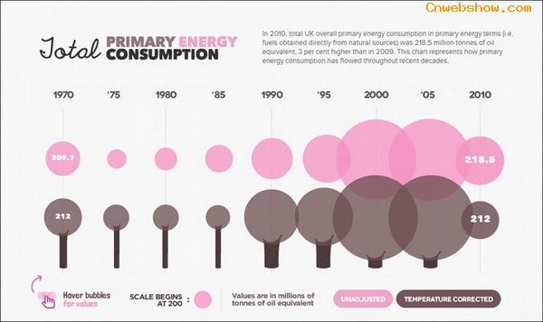 վͣEnergy Consumption Guide
