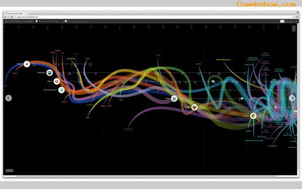 <a href=http://www.cnwebshow.com target=_blank class=infotextkey>վ</a>Evolution of the Web