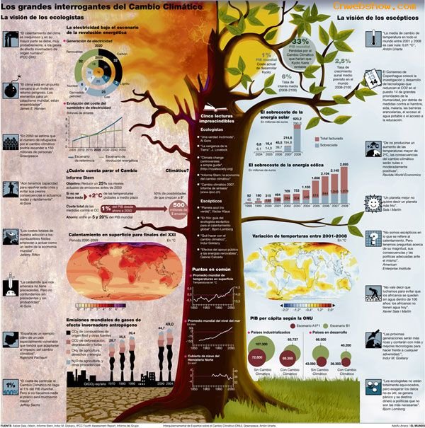 ͼInfographicsƷ