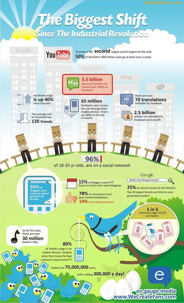 ͼInfographicsƷ