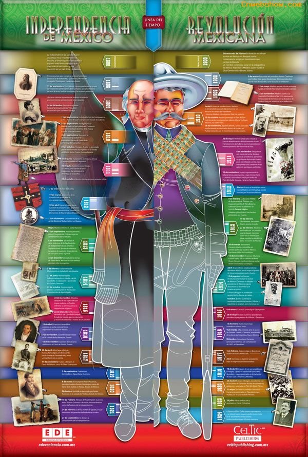 ͼInfographicsƷ