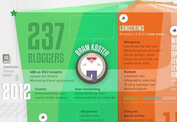 վ:marketingfacts