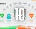 վҳͣmarketingfacts