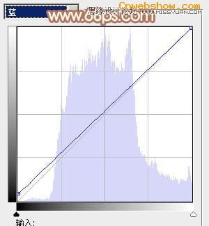 <a href=http://www.cnwebshow.com/http://www.cnwebshow.com/edu/photoshop/ target=_blank class=infotextkey>Photoshop</a>⾰ʻɫ,PS̳