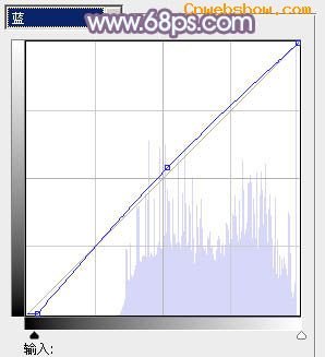 <a href=http://www.cnwebshow.com/http://www.cnwebshow.com/edu/photoshop/ target=_blank class=infotextkey>Photoshop</a>Ƭɫ,PS̳