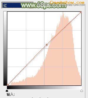 <a href=http://www.cnwebshow.com/http://www.cnwebshow.com/edu/photoshop/ target=_blank class=infotextkey>Photoshop</a>⾰ŮµЧ,PS̳