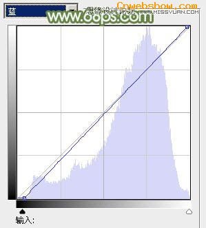 <a href=http://www.cnwebshow.com/http://www.cnwebshow.com/edu/photoshop/ target=_blank class=infotextkey>Photoshop</a>⾰ŮµЧ,PS̳