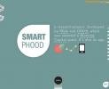 վҳ:smartphood