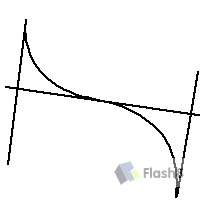 Flash AS���ߵĻ���