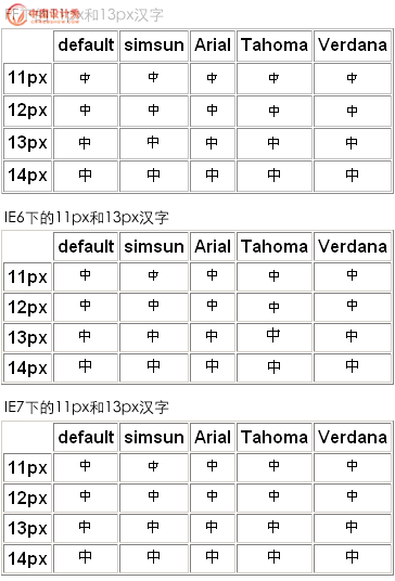 11px and 13px