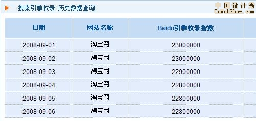 从百度与淘宝之争遐想互联网五强争霸 从百度与淘宝之争遐想互联网五强争霸
